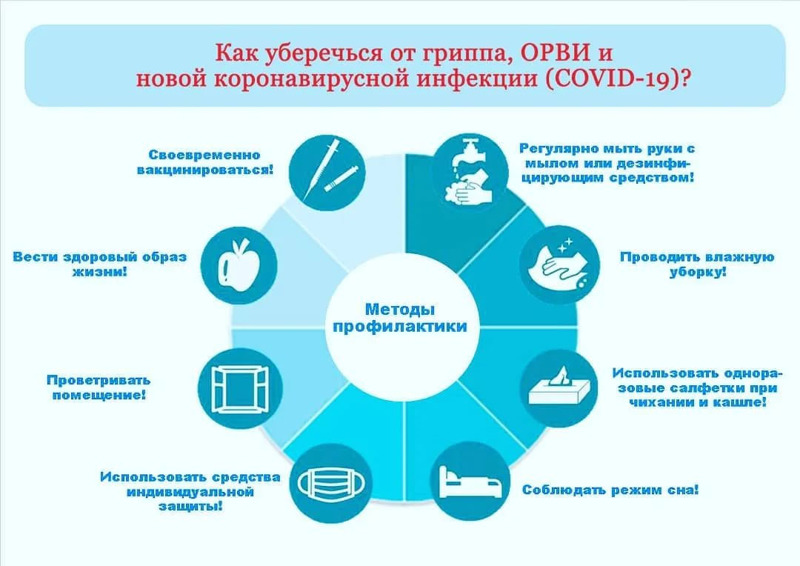 ПАМЯТКА ПЕДАГОГАМ ОБРАЗОВАТЕЛЬНЫХ ОРГАНИЗАЦИЙ ПО ПРОФИЛАКТИКЕ ОСТРОЙ РЕСПИРАТОРНОЙ ВИРУСНОЙ  ИНФЕКЦИИ, В ТОМ ЧИСЛЕ НОВОЙ КОРОНАВИРУСНОЙ  ИНФЕКЦИИ (COVID-19)