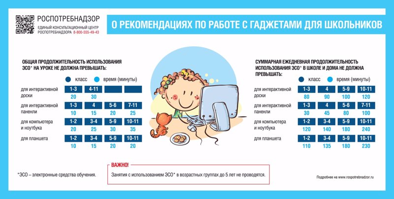 Статья: «Рекомендации по обращению с гаджетами для детей дошкольного и школьного возраста».