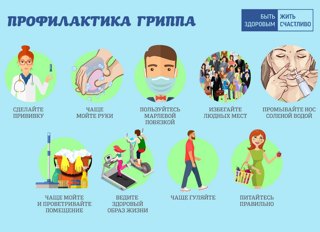 Профилактика гриппа