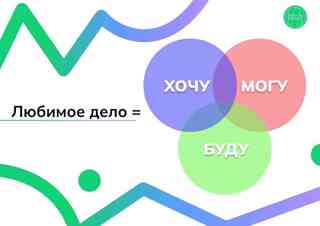 Тематический профориентационный урок «Открой своё будущее»