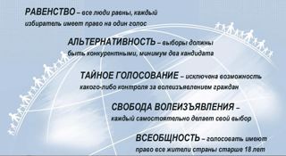 Внеурочные занятия по теме «Избирательная система России (30 лет ЦИК России)»