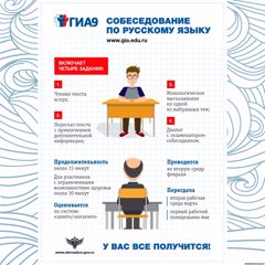 Прошло пробное итоговое собеседование