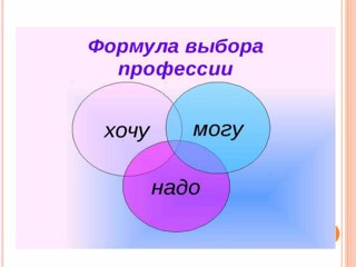 Классный час "Формула профессии..."