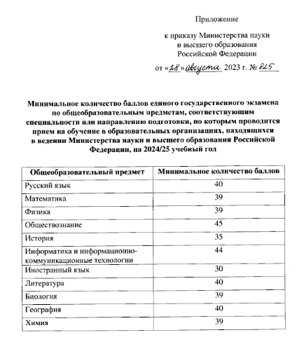 Приказ Министерства науки и высшего образования Российской Федерации от 28.08.2023 № 825 "Об установлении минимального количества баллов ЕГЭ"