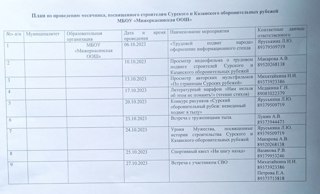 Месячник, посвященный строителям Сурского и Казанского оборонительных рубежей.
