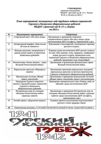 План мероприятий, посвященных году трудового подвига строителей  Сурского и Казанского оборонительных рубежей