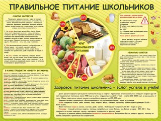 Факты о школьном питании.