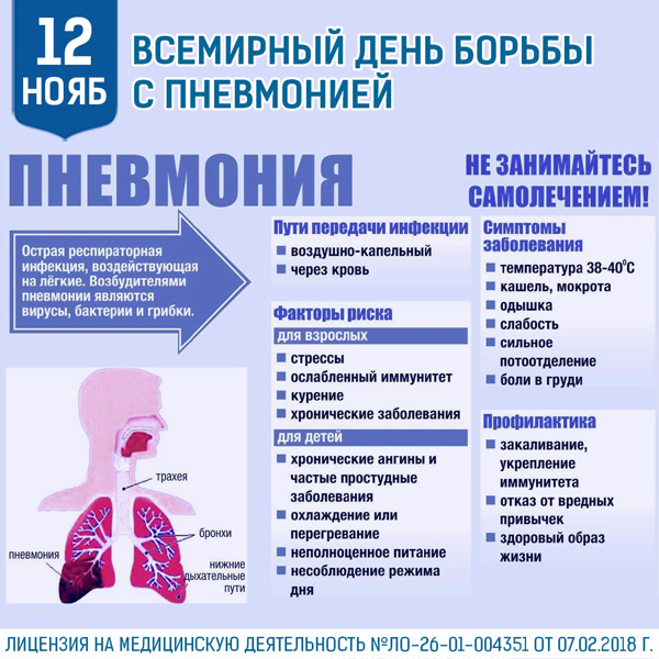 Профилактика пневмонии