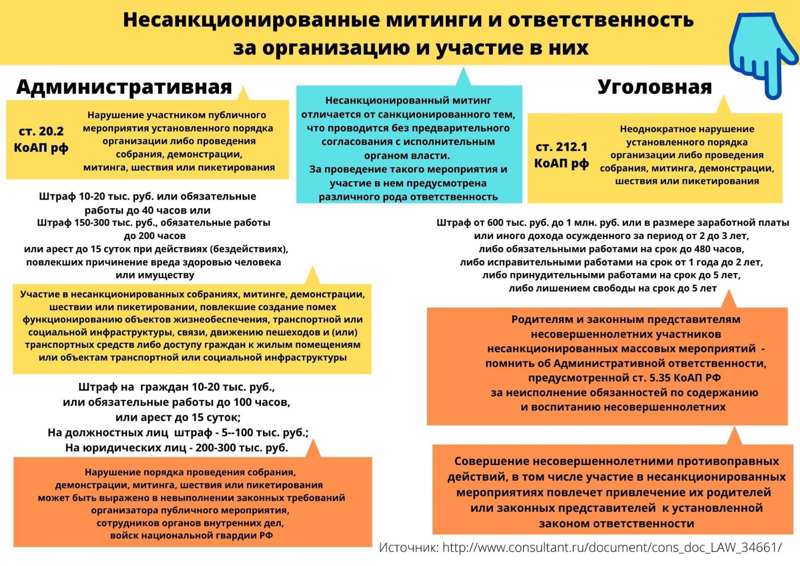 Несанкционированные митинги и ответственность за организацию и участие в них