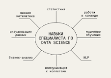 Профориентационное занятие «Пробую профессию в области цифровых технологий»