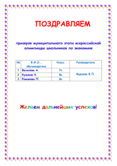 Поздравляем  призеров муниципального этапа всероссийской олимпиады школьников по экономике