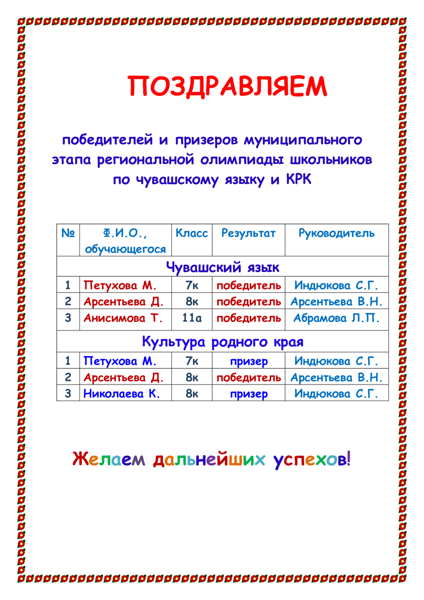 Поздравляем победителей и призеров муниципального этапа всероссийской олимпиады школьников по чувашскому языку и КРК