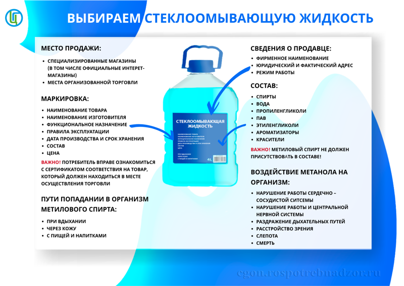 Рекомендации по выбору стеклоомывающей жидкости