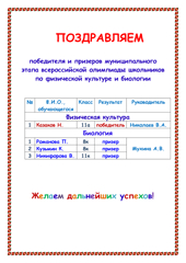 Поздравляем победителя и призеров муниципального этапа всероссийской олимпиады школьников по физической культуре и биологии