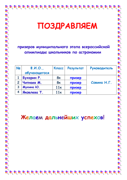 Поздравляем  призеров муниципального этапа всероссийской олимпиады школьников по астрономии