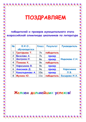 Поздравляем победителей и призеров муниципального этапа всероссийской олимпиады школьников по литературе