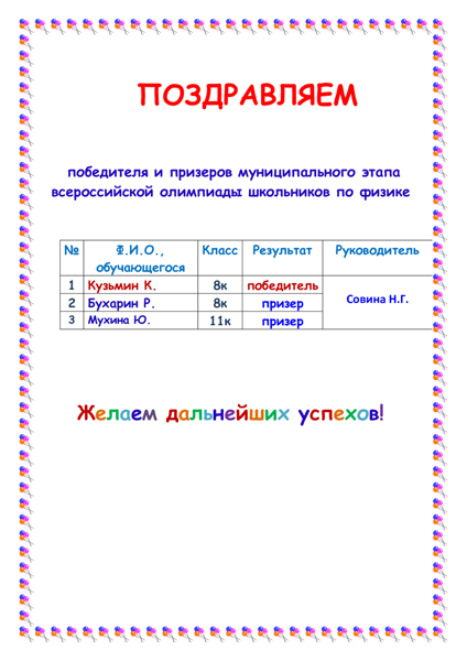 Поздравляем победителя и призеров муниципального этапа региональной олимпиады школьников по физике