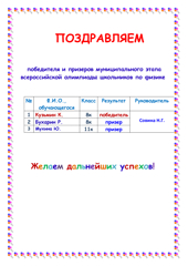 Поздравляем победителя и призеров муниципального этапа региональной олимпиады школьников по физике