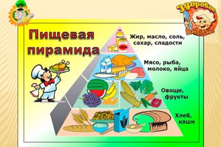 Внеклассное мероприятие "Пирамида здорового питания"