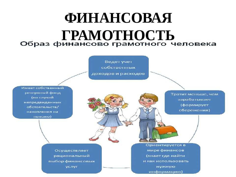 Очередное занятие «Финансовая безопасность»