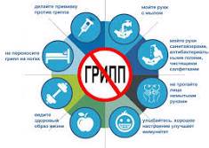 Территориальный отдел Управления Роспотребнадзора по Чувашской Республике информирует:  «Правила защиты от гриппа, коронавируса и ОРВИ»