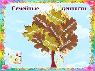 Классные часы «Разговоры о важном», 27 февраля, прошли по теме занятия: «Традиционные семейные ценности».