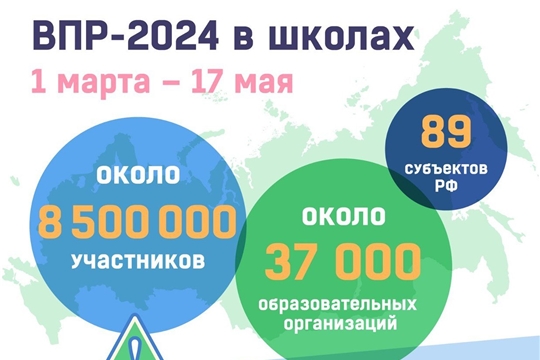 Всероссийская онлайн-олимпиада по окружающему миру и экологии