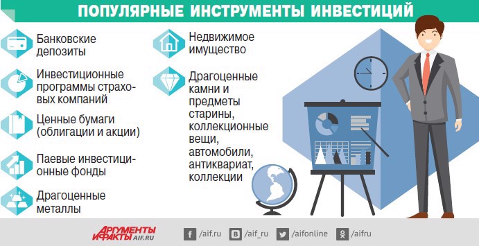 Финансовые инструменты и стратегии инвестирования