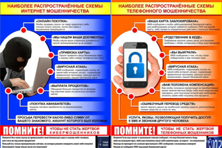 ТОП 5 способов мошенничества, на которые попадаются жители Чувашской Республики
