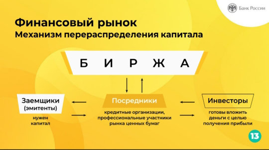 Онлайн-урок по финансовой грамотности «Биржа и основы инвестирования»