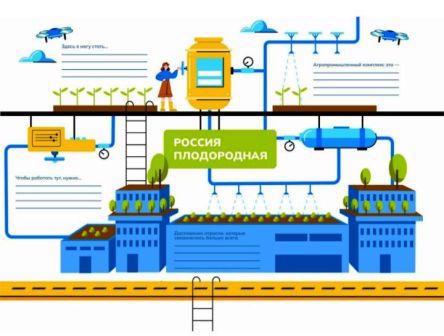 Россия плодородная