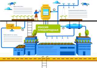 Профориентационное занятие «Россия плодородная: узнаю о профессиях и достижениях агропромышленного комплекса страны»