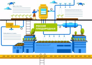 11 января в рамках курса внеурочной деятельности  «Россия - мои горизонты»