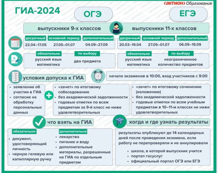 Пост - напутствие выпускникам на старте основного периода ГИА-2024