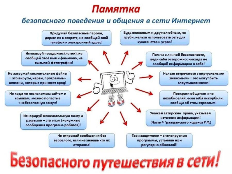 Информационная памятка для  по вопросам кибербезопасности в сети «Интернет"