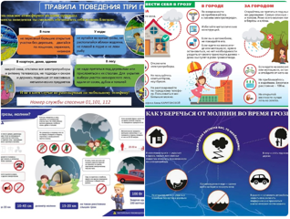 Уважаемые родители и наши дорогие ребята! Мы спешим вам напомнить про правила безопасного поведения во время грозы!