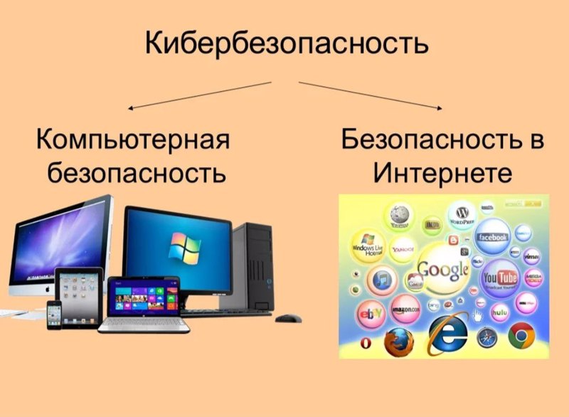 «Урок Цифры».  «Кибербезопасность будущего»