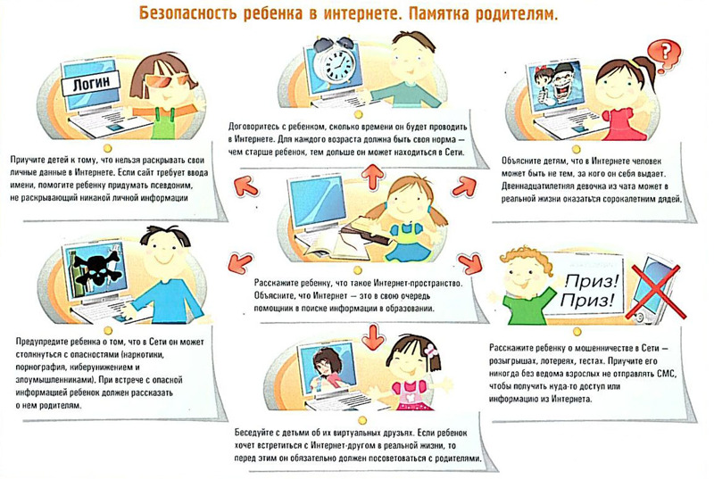 РЕКОМЕНДАЦИИ родителям «Безопасное поведение детей в сети Интернет»