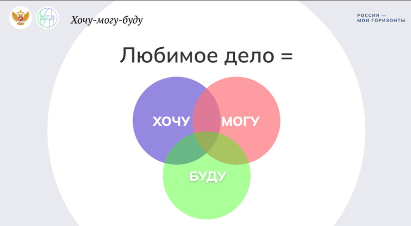 Занятие для учащихся 6 -11 классов «Моя Россия – мои горизонты, мои достижения»