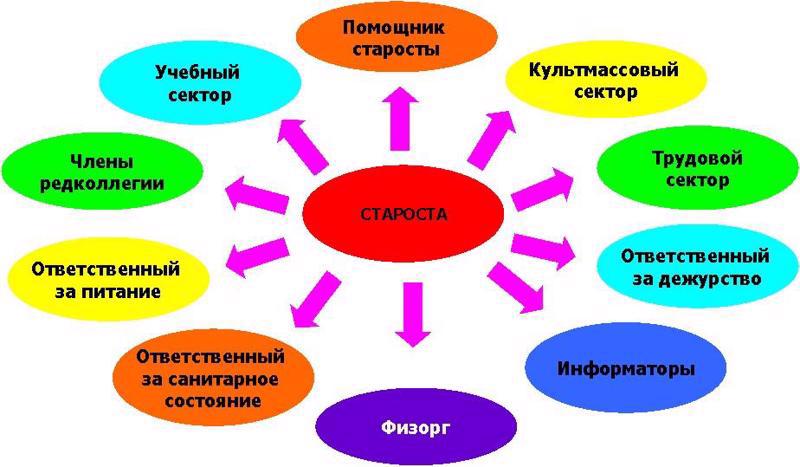 «Выбор актива класса»