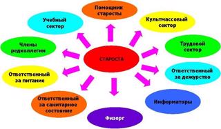 «Выбор актива класса»