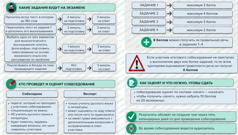 14 февраля 2024 года - основной день проведения ИТОГОВОГО СОБЕСЕДОВАНИЯ