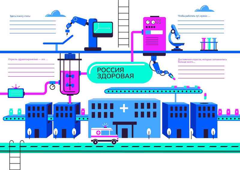 Профориентационное занятие «Россия здоровая: узнаю о профессиях и достижениях страны в области медицины и здравоохранения»