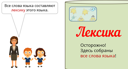 Открытый урок «Лексика», в рамках предметной недели русского языка и литературы,  в 5 классе