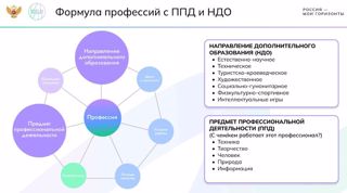 Профориентационное практико-ориентированное занятие