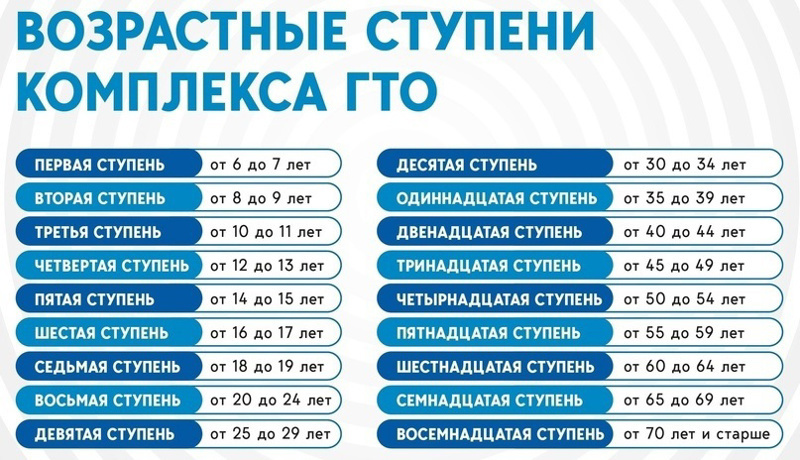 ❓А вы знаете свою возрастную ступень❓