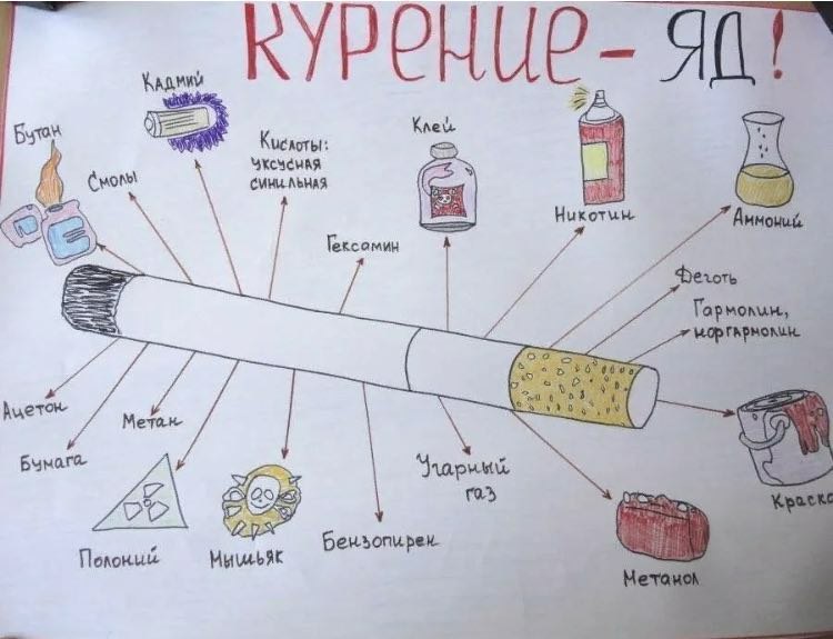 Классный час на тему «Курить-здоровью вредить!».