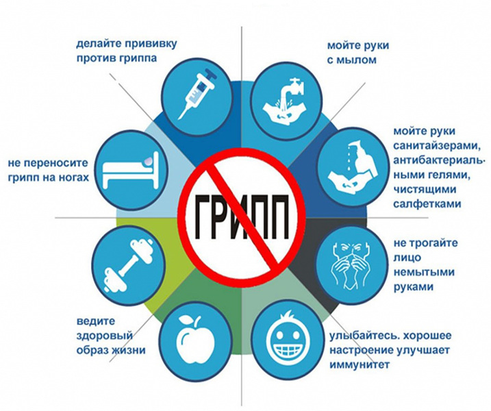 Профилактика вирусной инфекции