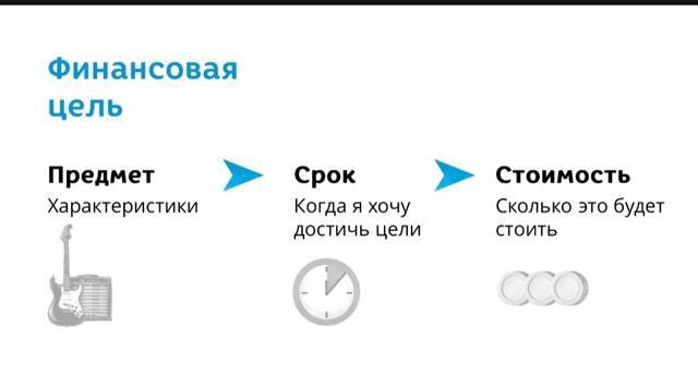 Сегодня, 6 ноября, с учащимися 8 класса проведен очередной онлайн-урок по финансовой грамотности "Личный финансовый план.Путь к достижению цели."