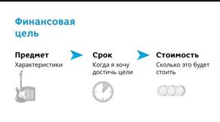 Сегодня, 6 ноября, с учащимися 8 класса проведен очередной онлайн-урок по финансовой грамотности "Личный финансовый план.Путь к достижению цели."